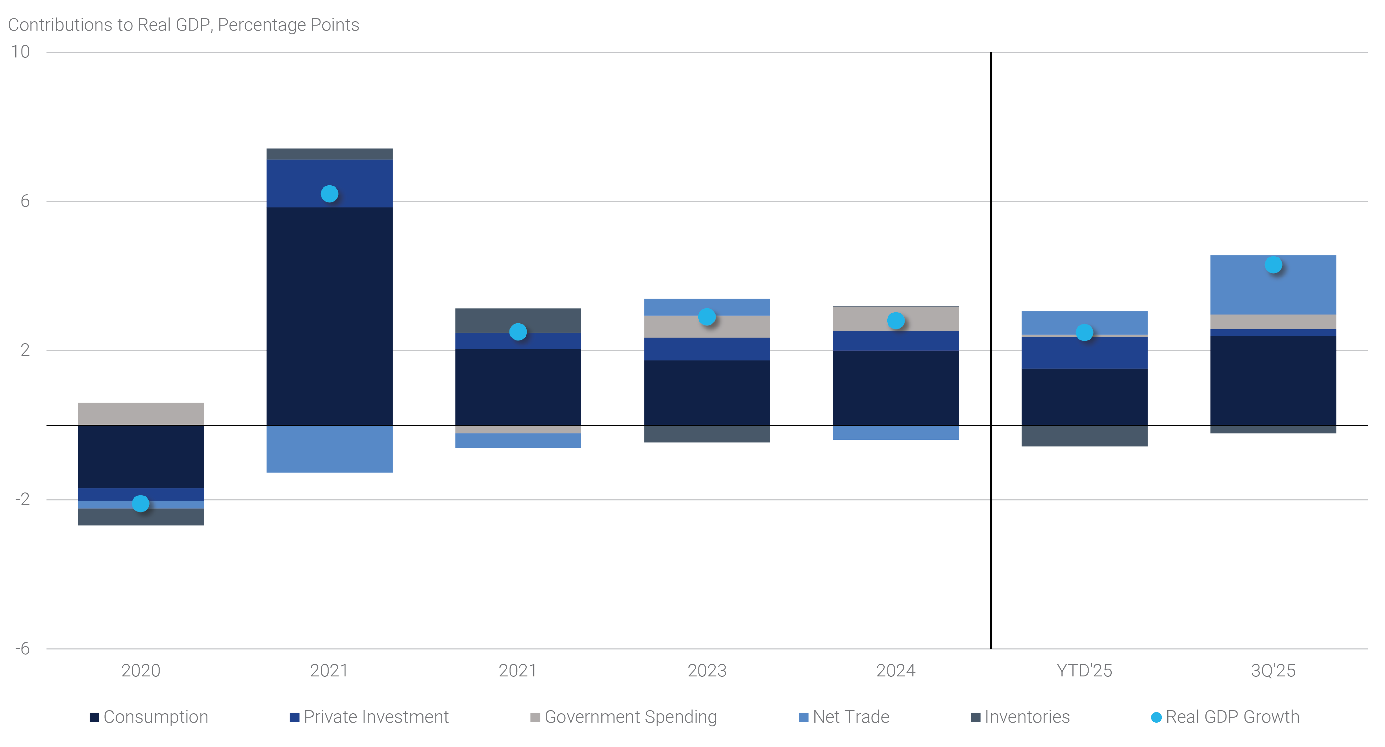 Macro & Market Musings December 2025 | Annaly Capital