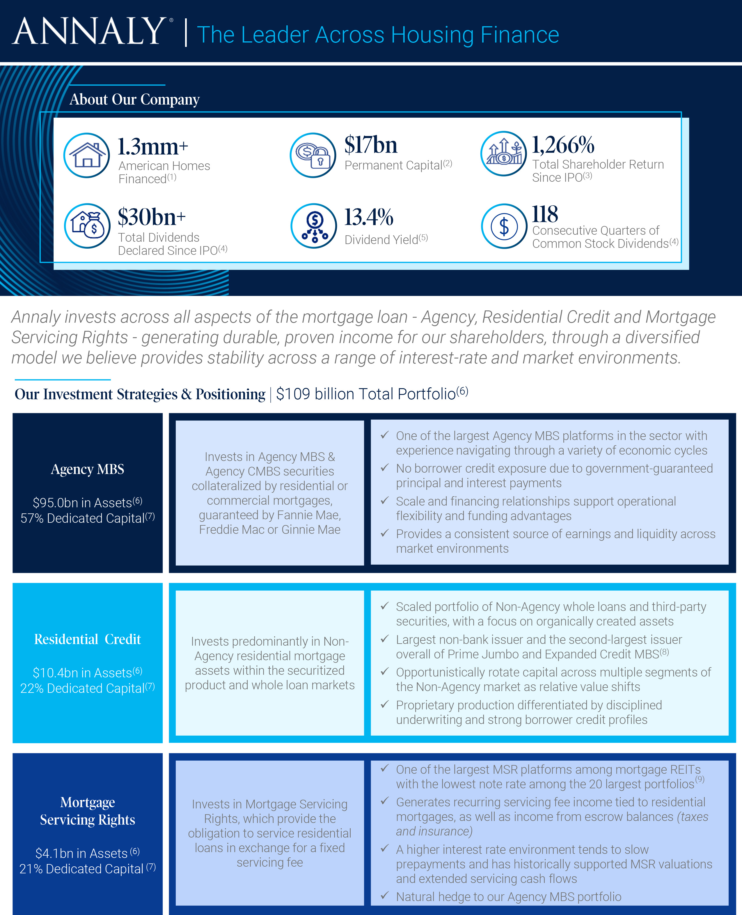 Why Invest in Annaly?