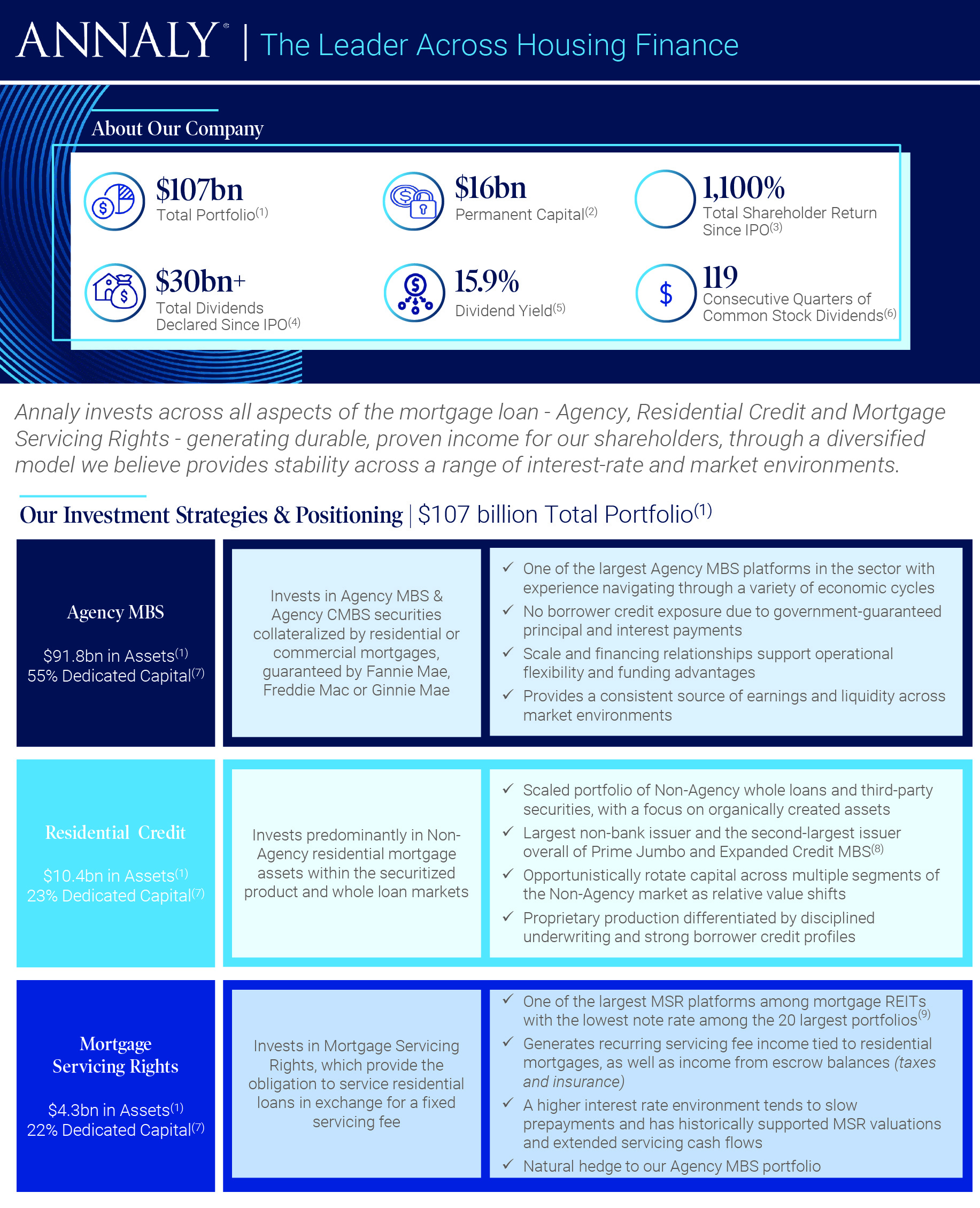 Why Invest in Annaly?