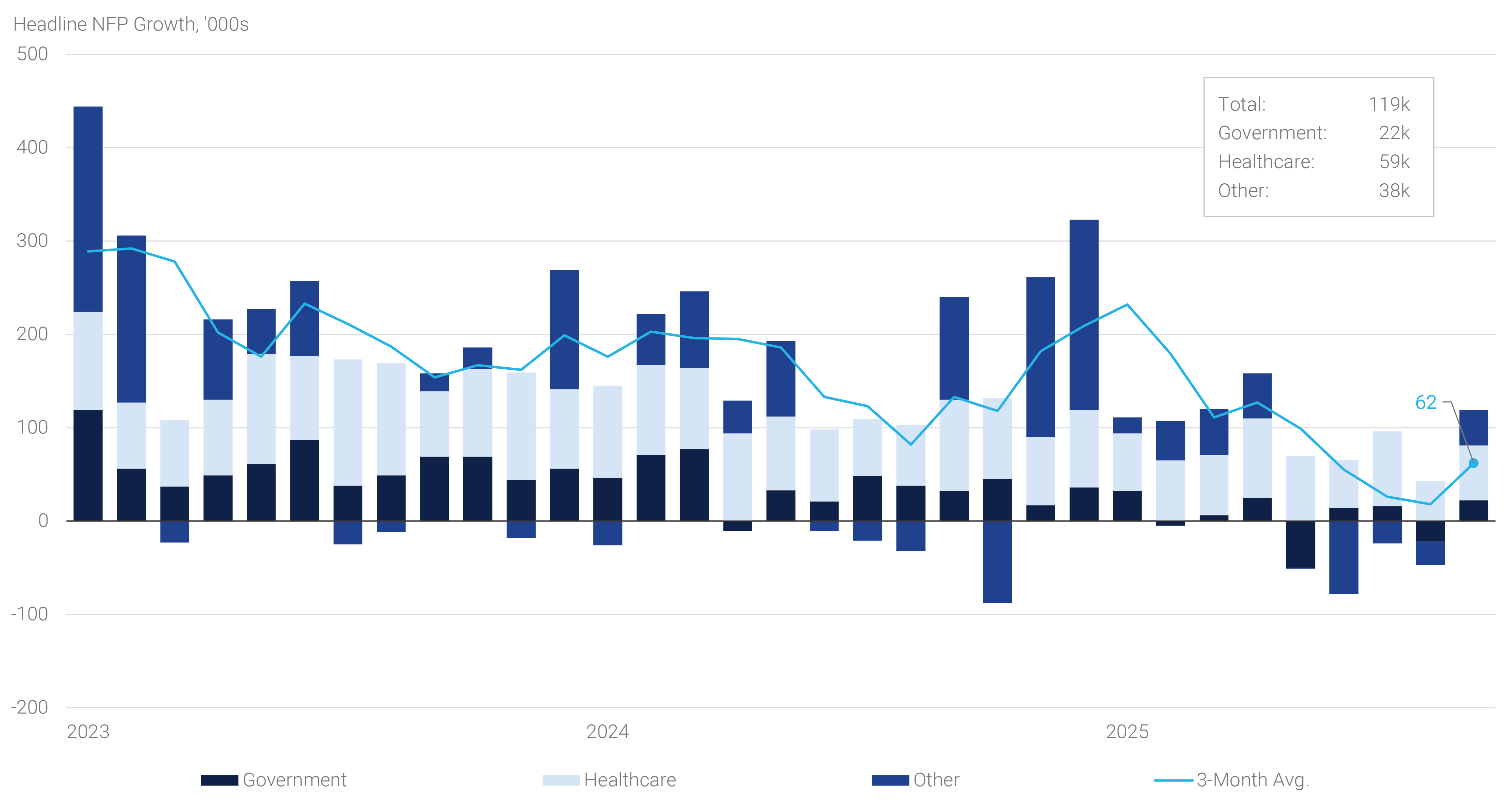 Macro & Market Musings November 2025 | Annaly Capital