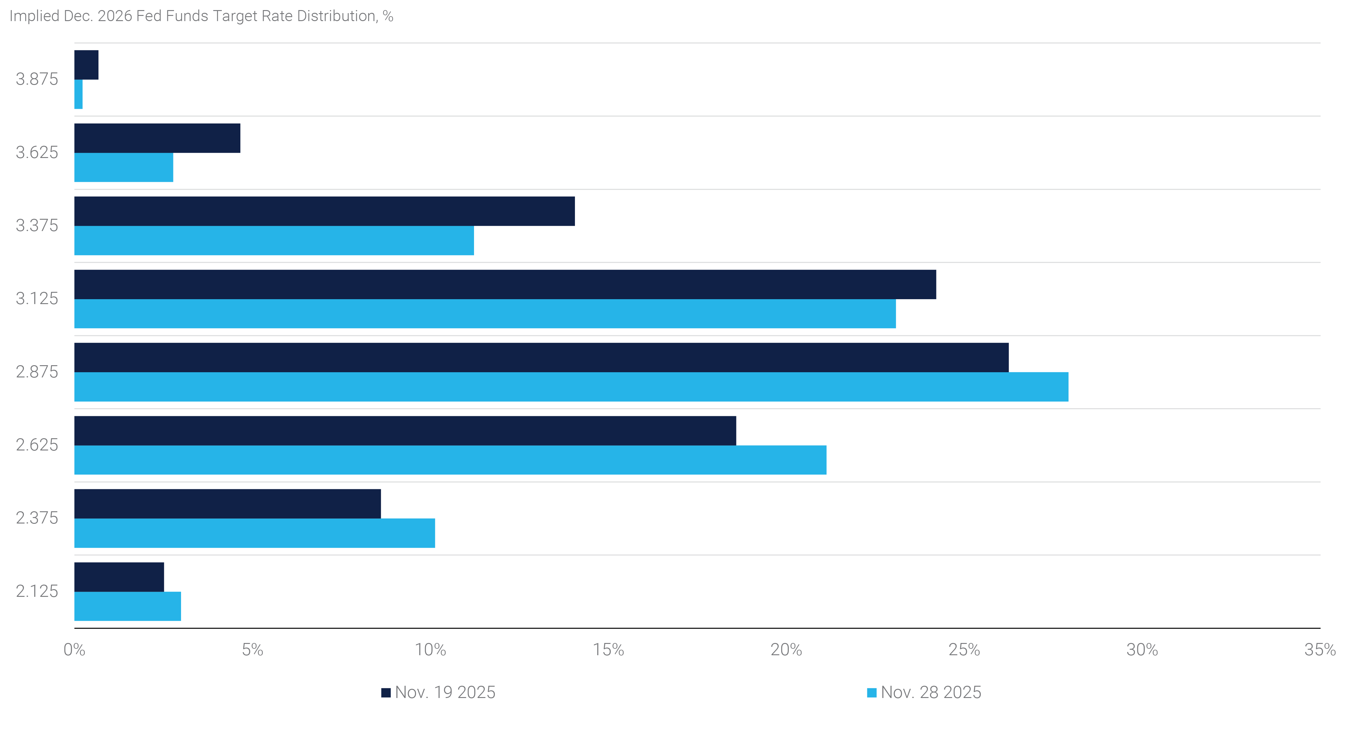 Macro & Market Musings November 2025 | Annaly Capital