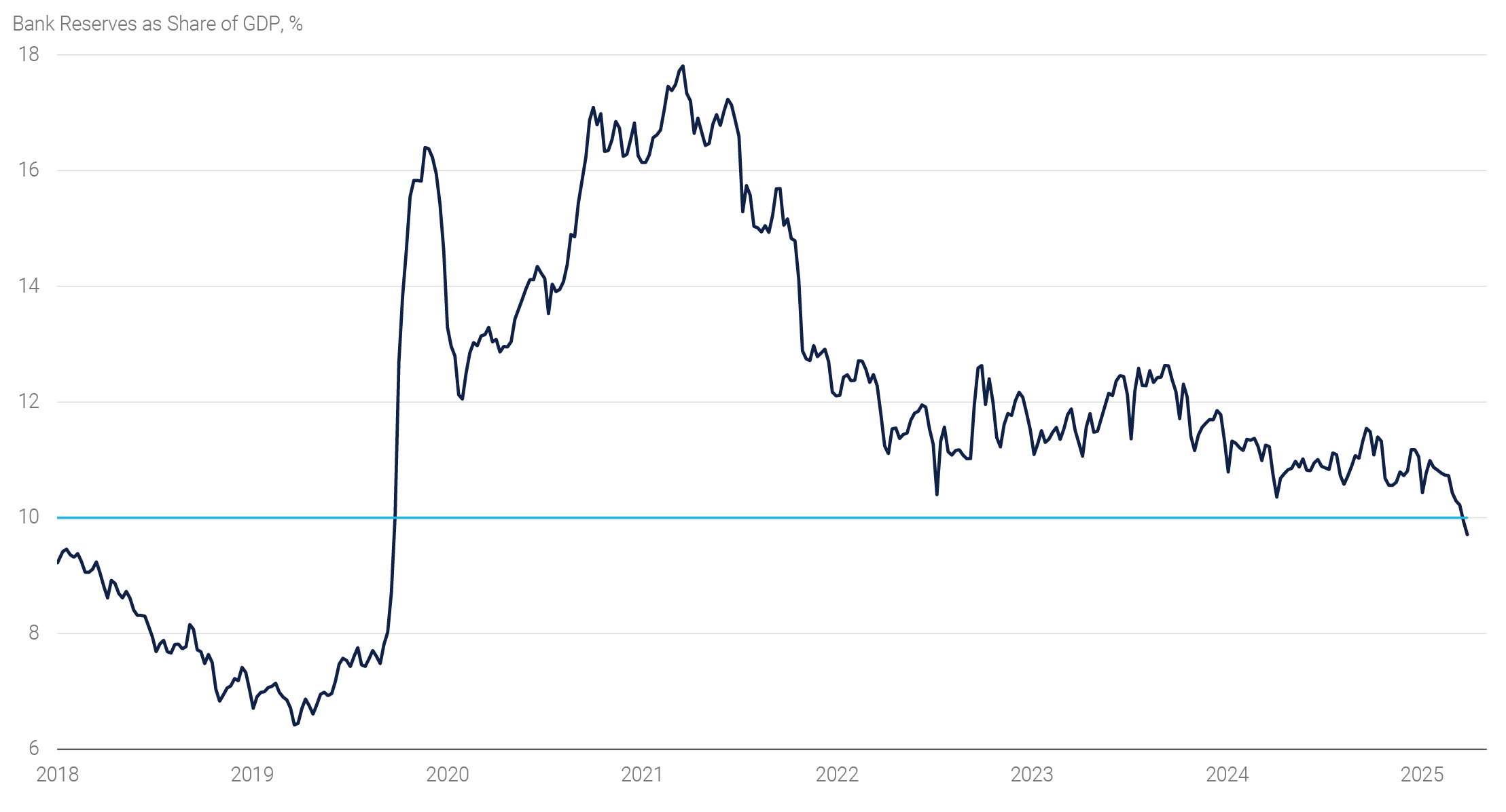 Macro & Market Musings September 2025 | Annaly Capital